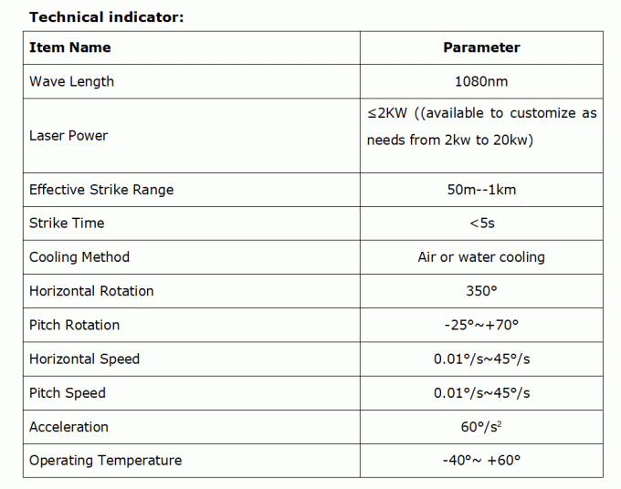LS-01ç³»ç»é¨ç½²åè¿è¡åºæ¯